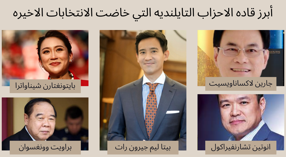 الانتخابات التايلنديه