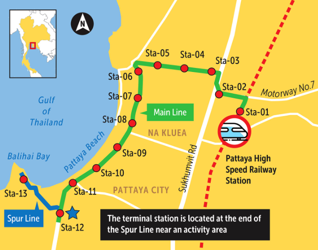بتايا تخطط لإنشاء قطار ذو اربع خطوط